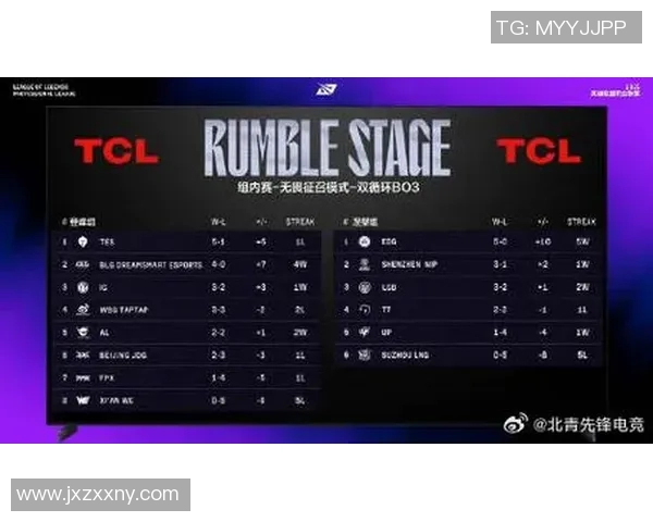 电竞比分赛后复盘LNG与BLG的战术意识与团队配合分析 电竞比分赛后复盘LNG与BLG的战术意识与团队配合分析
