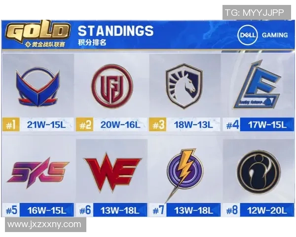 高校联赛积分榜V5战队以79分稳居第一展现强大实力