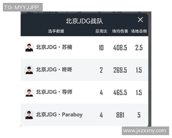 esports最新数据和平精英实力排行榜更新JDG战队荣登第四名引发热议 esports最新数据和平精英实力排行榜更新JDG战队荣登第四名引发热议